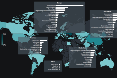 Jeopolitik Gerilim Dijitale Yansıyor