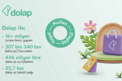 Dolap, 2024’te İkinci El Satışlarla 307 Bin Tonu Aşkın Karbon Salımının Önüne Geçti
