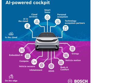 Bosch, CES 2026’da yeni nesil kokpit teknolojilerini tanıtıyor