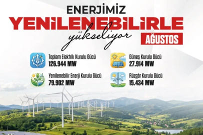 Güneşin Kurulu Güç İçerisindeki Payı Yüzde 22’ye Ulaştı