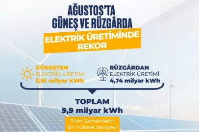 Güneş ve Rüzgârda Tarihi Üretim Rekoru